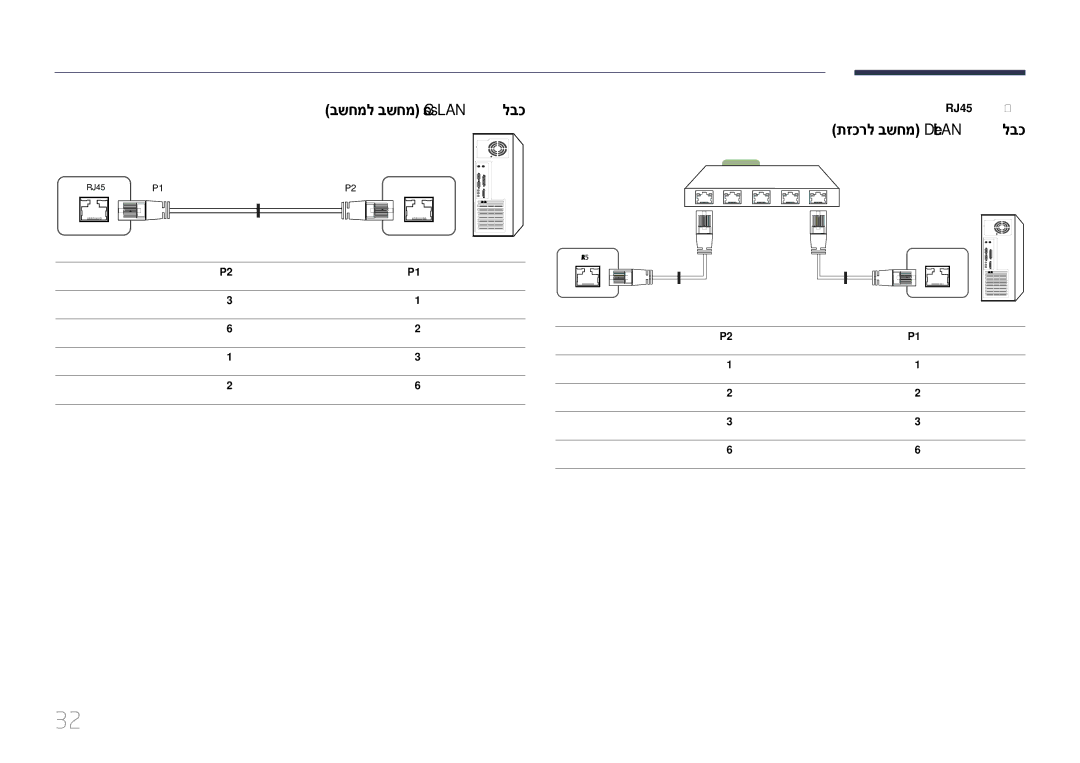 Samsung LH48DBEPLGC/CH, LH48DMEPLGC/EN, LH55DMEPLGC/EN, LH40DMEPLGC/EN בשחמל בשחמ‏Cross LAN לבכ, תזכרל בשחמ‏Direct LAN לבכ 