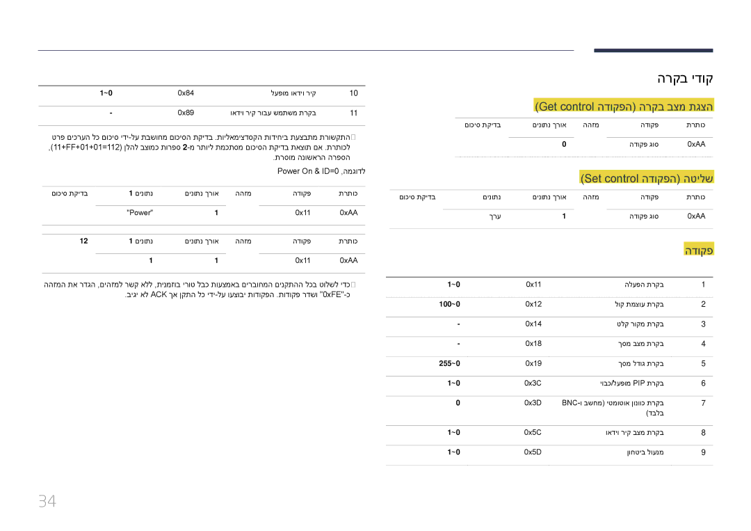 Samsung LH55DBEPLGC/CH, LH48DMEPLGC/EN manual הרקב ידוק, Get control הדוקפה הרקב בצמ תגצה, Set control הדוקפה הטילש 