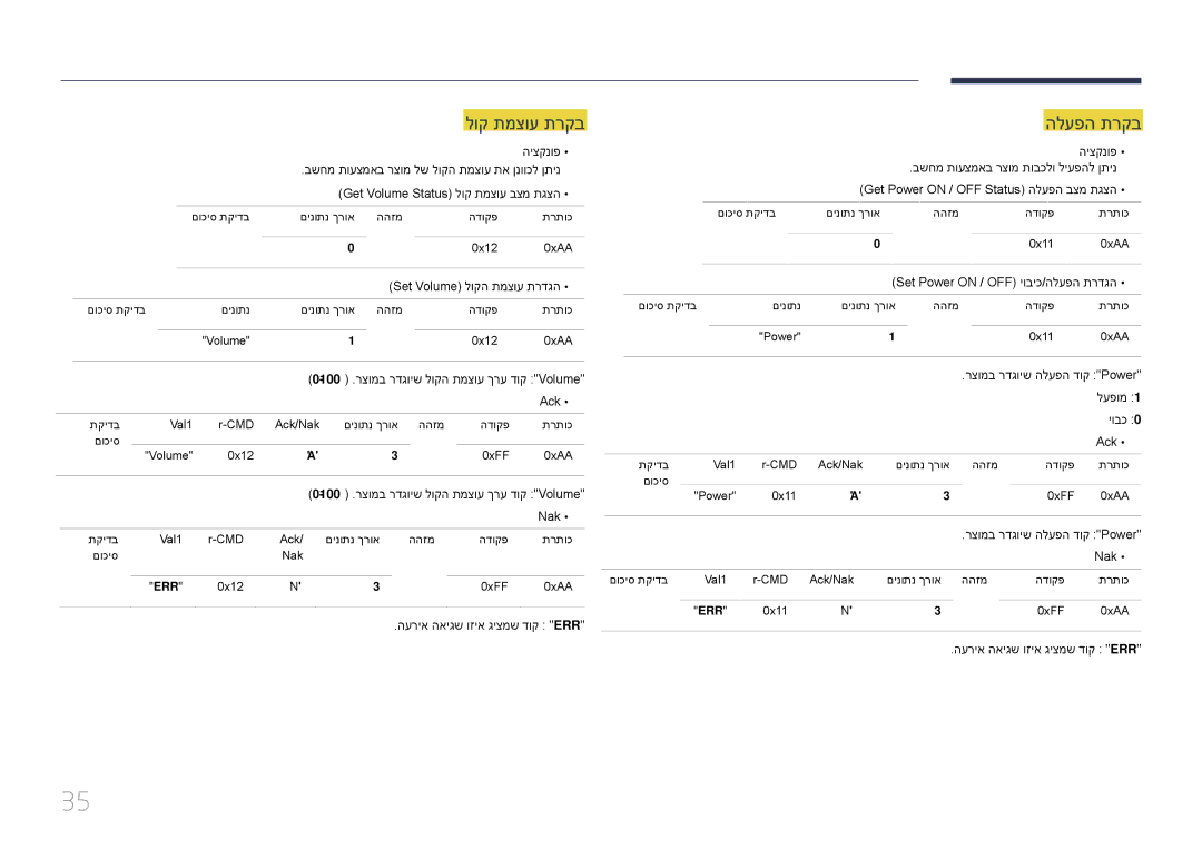 Samsung LH55DHEPLGC/CH, LH48DMEPLGC/EN, LH55DMEPLGC/EN, LH40DMEPLGC/EN, LH55DHEPLGC/EN manual לוק תמצוע תרקב, הלעפה תרקב 