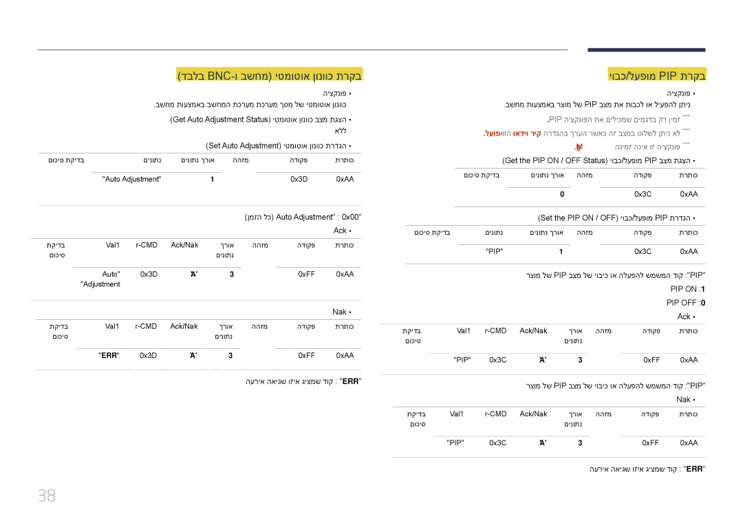 Samsung LH48DMEPLGC/EN, LH55DMEPLGC/EN, LH40DMEPLGC/EN manual דבלב Bnc-ו בשחמ יטמוטוא ןונווכ תרקב, יובכ/לעפומ Pip תרקב 