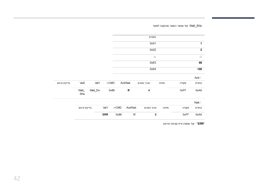 Samsung LH65DMEPLGC/EN manual 10x10 \1 ~ 100\ ואדיו ריק לדומ, רצומל הצקוהש רצומה רפסמ דוק WallSNo, םינותנ, רישכמ רפסמ 