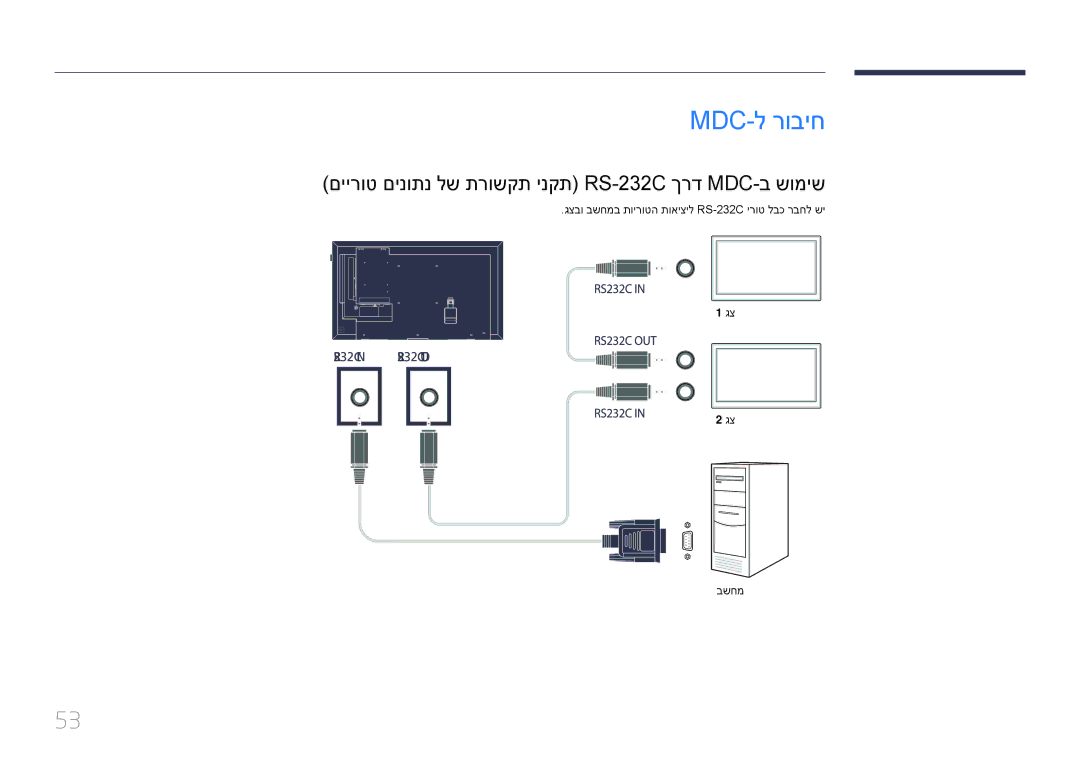 Samsung LH55DBEPLGC/CH, LH48DMEPLGC/EN manual Mdc-ל רוביח, םיירוט םינותנ לש תרושקת ינקת RS-232C ךרד MDC-ב שומיש, בשחמ 