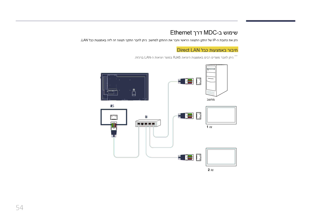 Samsung LH55DHEPLGC/CH, LH48DMEPLGC/EN, LH55DMEPLGC/EN manual Ethernet ךרד MDC-ב שומיש, Direct LAN לבכ תועצמאב רוביח 