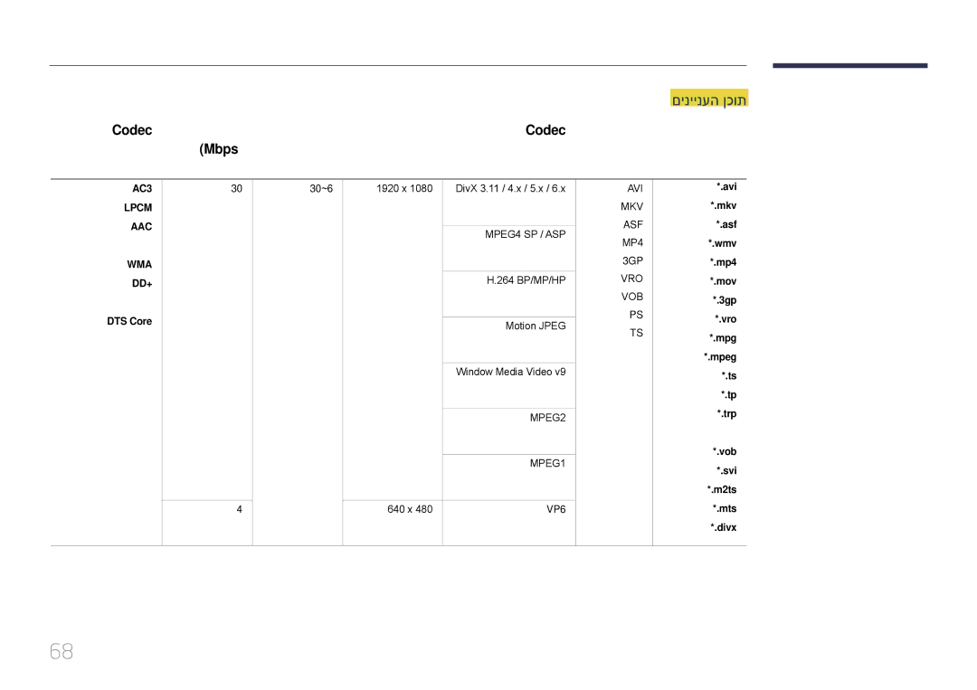 Samsung LH40DMEPLGC/CH, LH48DMEPLGC/EN, LH55DMEPLGC/EN, LH40DMEPLGC/EN, LH55DHEPLGC/EN, LH65DMEPLGC/EN manual עמש Codec 