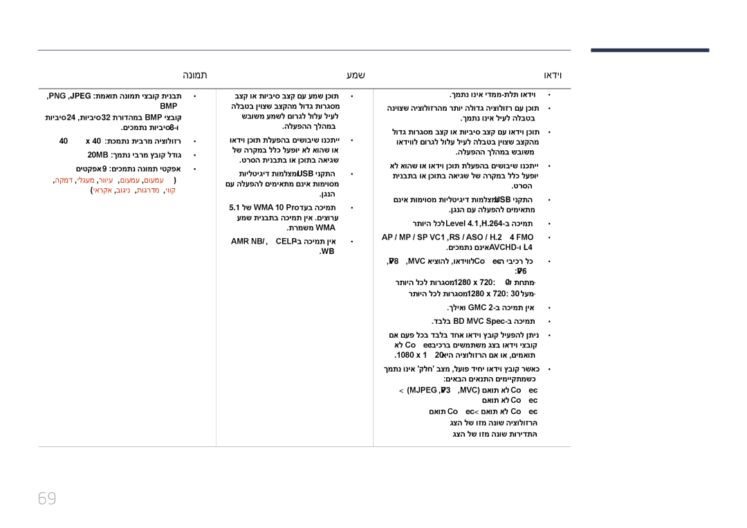 Samsung LH48DHEPLGC/CH, LH48DMEPLGC/EN, LH55DMEPLGC/EN, LH40DMEPLGC/EN, LH55DHEPLGC/EN, LH65DMEPLGC/EN הנומת עמש ואדיו, Bmp 