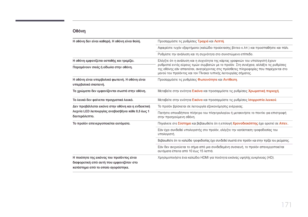 Samsung LH48DMEPLGC/EN, LH55DMEPLGC/EN, LH55DBEPLGC/EN, LH40DMEPLGC/EN, LH75DMEPLGC/EN, LH65DMEPLGC/EN, LH32DMEPLGC/EN manual 171 