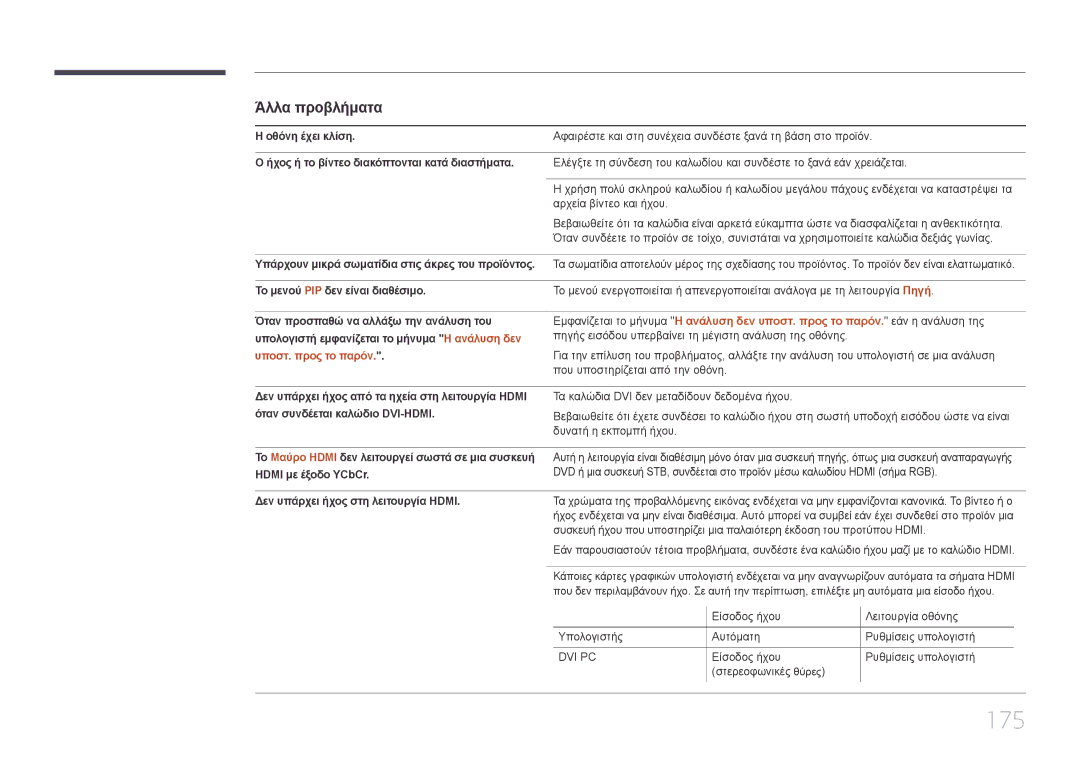 Samsung LH75DMEPLGC/EN, LH48DMEPLGC/EN, LH55DMEPLGC/EN, LH55DBEPLGC/EN, LH40DMEPLGC/EN manual 175, Υποστ. προς το παρόν 