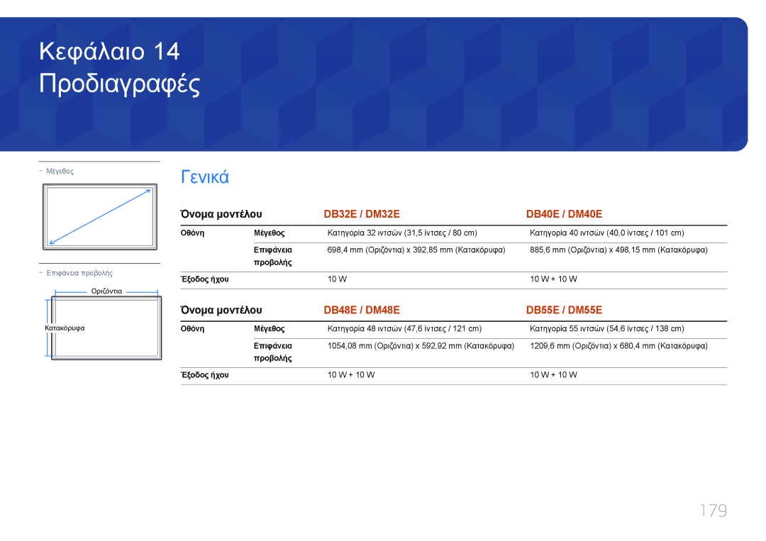 Samsung LH48DBEPLGC/EN, LH48DMEPLGC/EN, LH55DMEPLGC/EN, LH55DBEPLGC/EN, LH40DMEPLGC/EN manual Προδιαγραφές, 179, Όνομα μοντέλου 