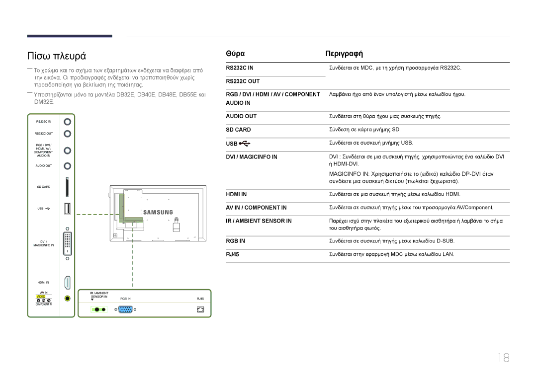 Samsung LH48DMEPLGC/EN manual Πίσω πλευρά, Θύρα Περιγραφή, Magicinfo in Χρησιμοποιήστε το ειδικό καλώδιο DP-DVI όταν, RJ45 