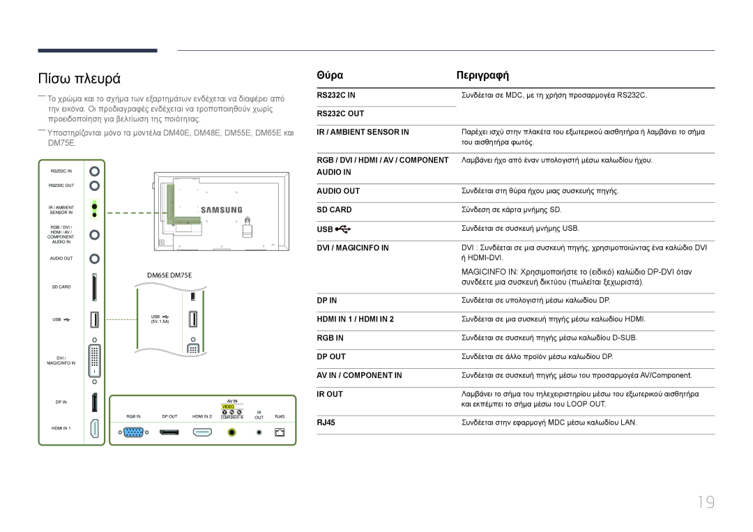 Samsung LH55DMEPLGC/EN, LH48DMEPLGC/EN, LH55DBEPLGC/EN, LH40DMEPLGC/EN, LH75DMEPLGC/EN manual RS232C OUT IR / Ambient Sensor 