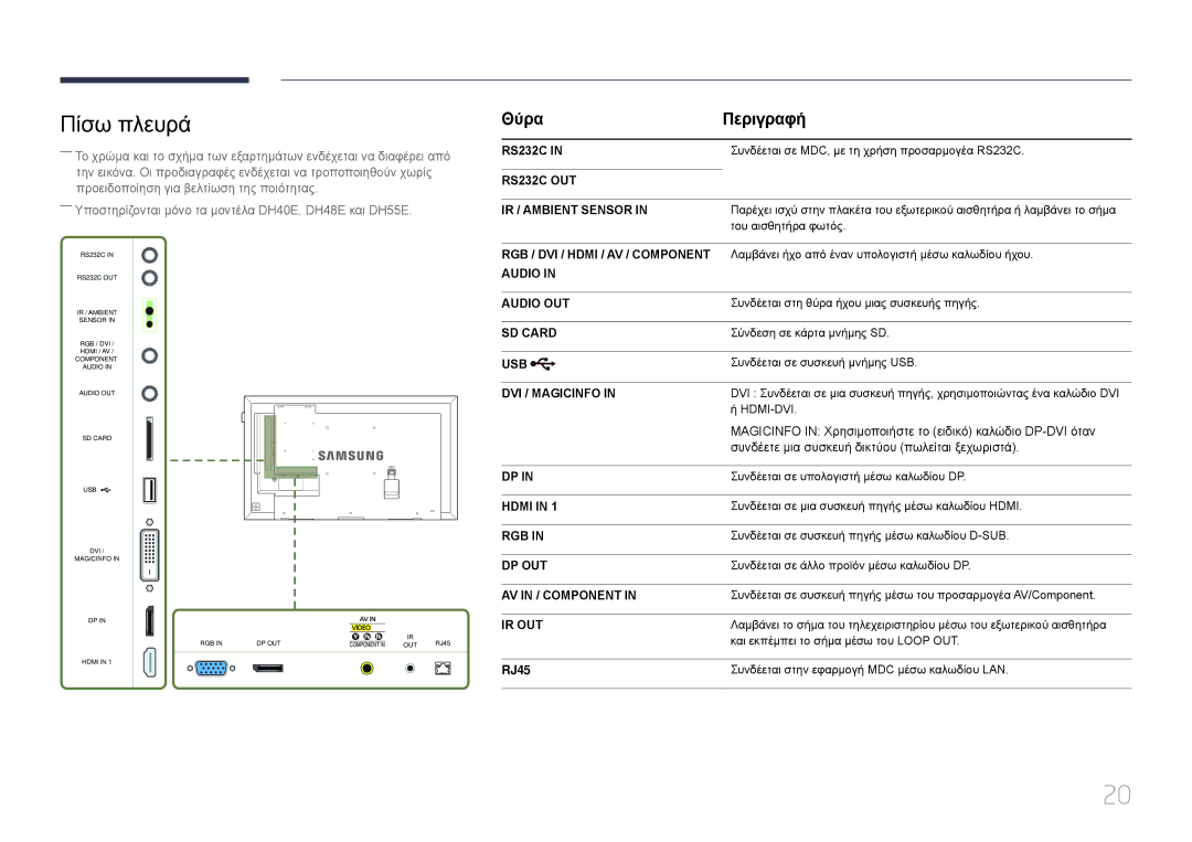 Samsung LH55DBEPLGC/EN, LH48DMEPLGC/EN, LH55DMEPLGC/EN, LH40DMEPLGC/EN, LH75DMEPLGC/EN, LH65DMEPLGC/EN manual Πίσω πλευρά 