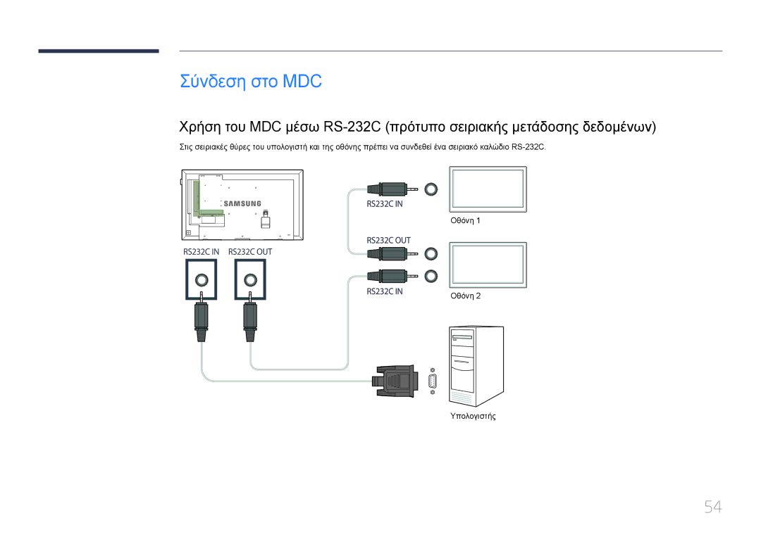 Samsung LH48DMEPLGC/EN, LH55DMEPLGC/EN, LH55DBEPLGC/EN, LH40DMEPLGC/EN, LH75DMEPLGC/EN Σύνδεση στο MDC, Οθόνη Υπολογιστής 