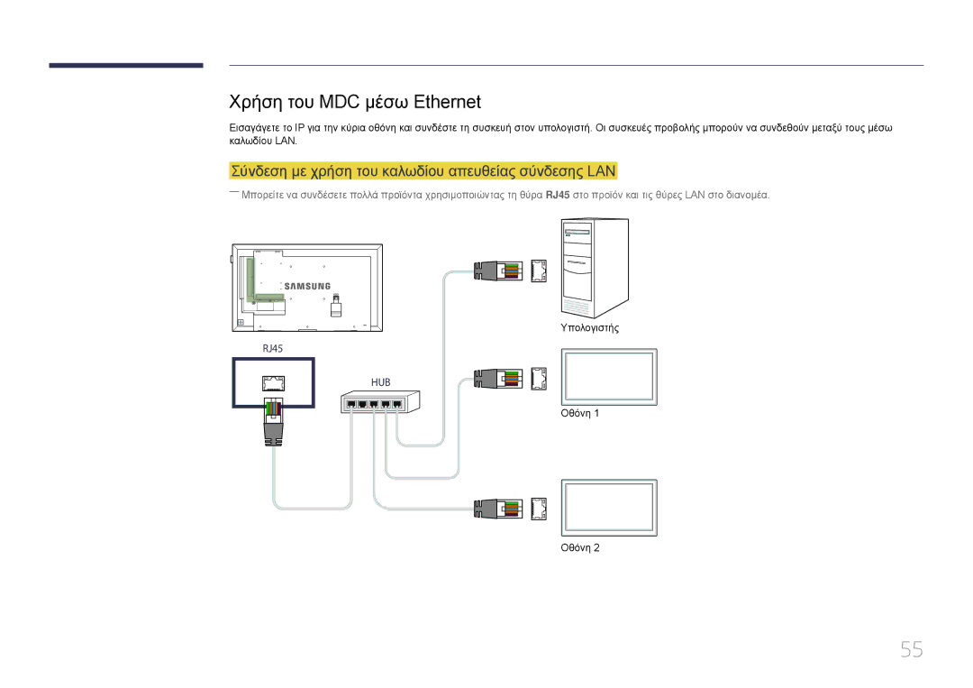 Samsung LH55DMEPLGC/EN, LH48DMEPLGC/EN Χρήση του MDC μέσω Ethernet, Σύνδεση με χρήση του καλωδίου απευθείας σύνδεσης LAN 