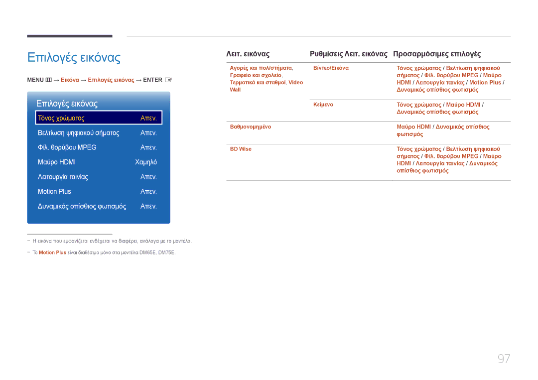 Samsung LH48DHEPLGC/EN, LH48DMEPLGC/EN manual Επιλογές εικόνας, Βελτίωση ψηφιακού σήματος Απεν Φίλ. θορύβου Mpeg Mαύρo Hdmi 