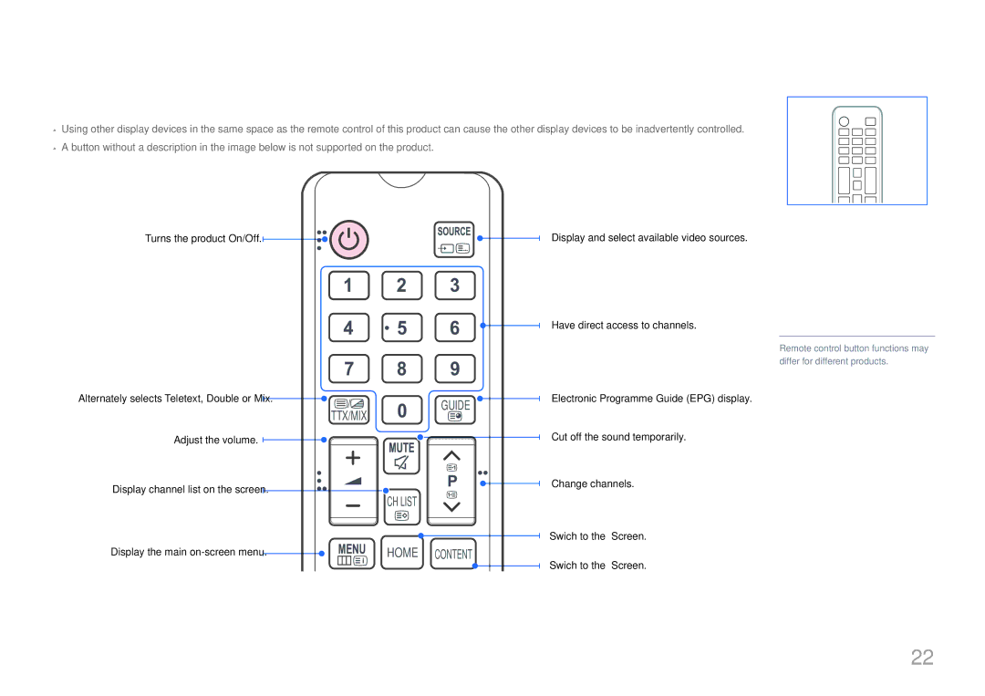 Samsung LH48EBDELGW/EN, LH40EBDELGW/EN manual Remote Control, Swich to the MagicInfo Screen 