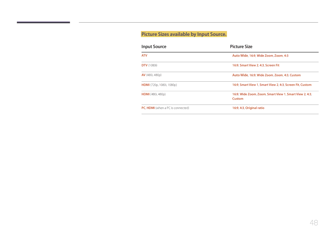Samsung LH48EBDELGW/EN, LH40EBDELGW/EN manual Picture Sizes available by Input Source, Input Source Picture Size 