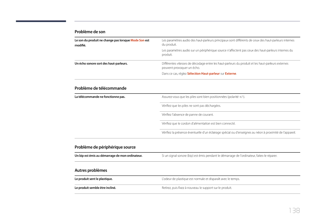 Samsung LH48EBDELGW/EN, LH40EBDELGW/EN 138, Problème de télécommande, Problème de périphérique source, Autres problèmes 