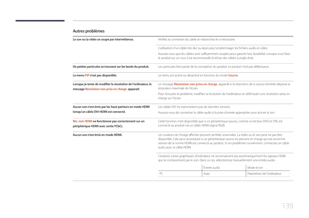 Samsung LH40EBDELGW/EN, LH48EBDELGW/EN manual 139, Entrée audio Mode écran Auto 