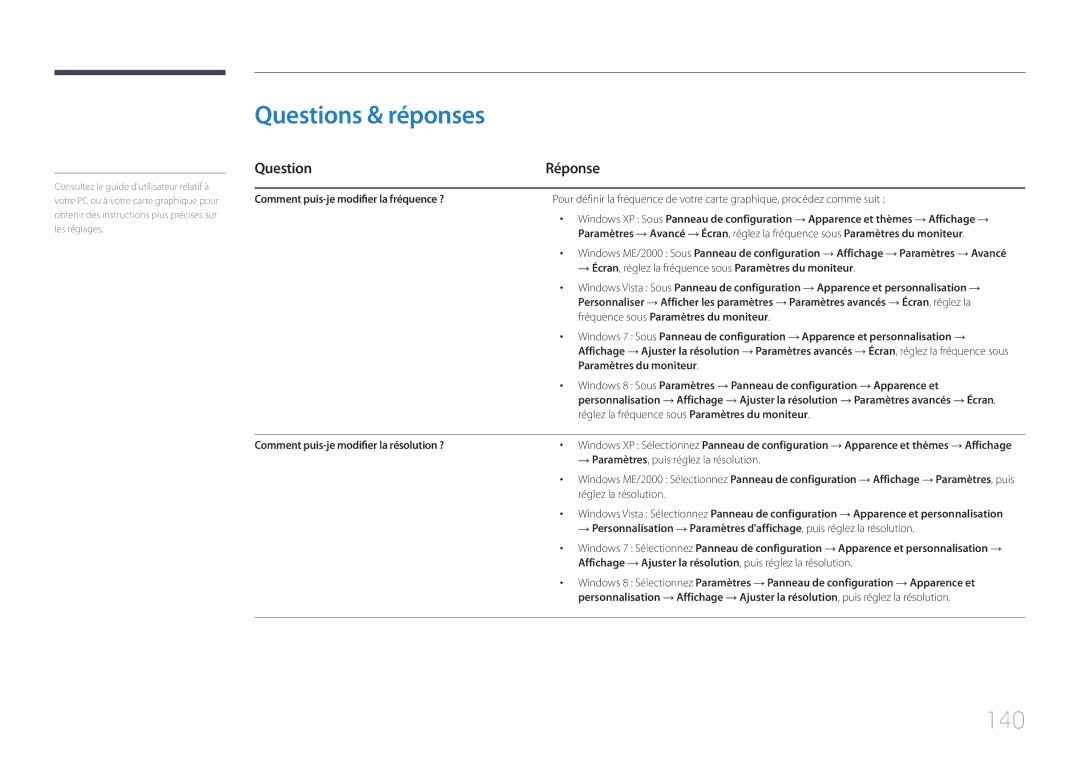 Samsung LH48EBDELGW/EN, LH40EBDELGW/EN manual Questions & réponses, 140, Question Réponse 