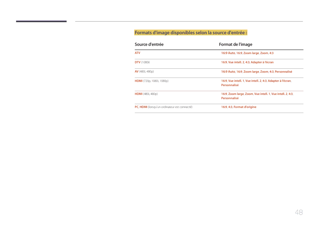 Samsung LH48EBDELGW/EN, LH40EBDELGW/EN Formats dimage disponibles selon la source dentrée, Source dentrée Format de limage 