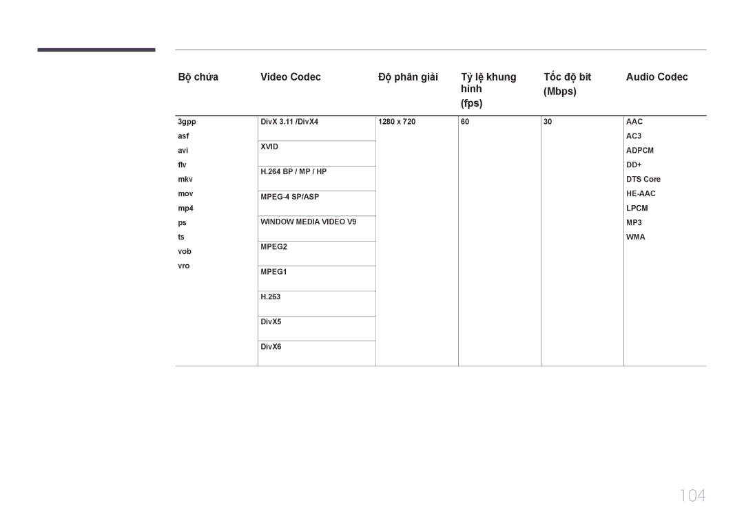 Samsung LH48EBDWLGW/XV, LH40EBDWLGW/XV manual 104, Hình Mbps Fps, Audio Codec 