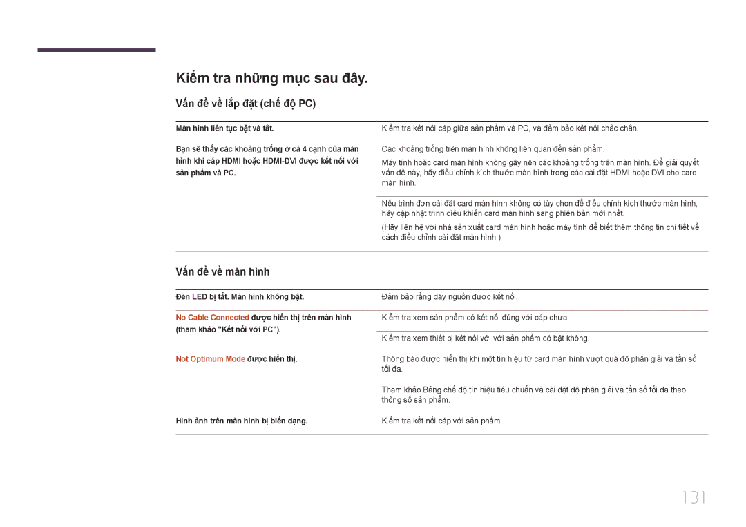 Samsung LH40EBDWLGW/XV manual 131, Kiể̉m tra nhữ̃ng mục sau đây, Vấn đề̀ về̀ lắp đặ̣t chế độ̣ PC, Vấn đề̀ về̀ mà̀n hì̀nh 