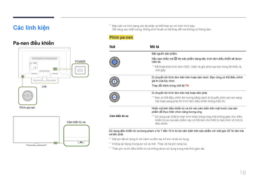 Samsung LH48EBDWLGW/XV, LH40EBDWLGW/XV manual Cá́c linh kiệ̣n, Pa-nen điều khiển, Phím pa-nen, Nút Mô tả 