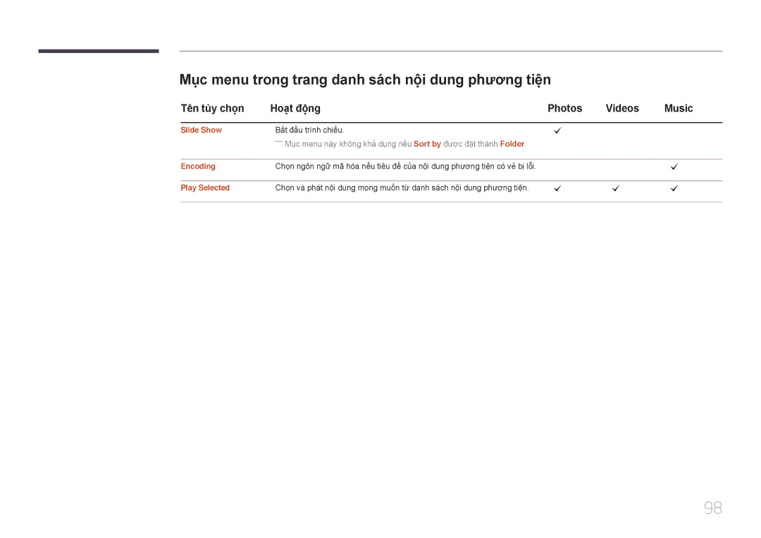 Samsung LH48EBDWLGW/XV manual Muc menu trong trang danh sách nội dung phương tiện, Slide Show, Encoding, Play Selected 