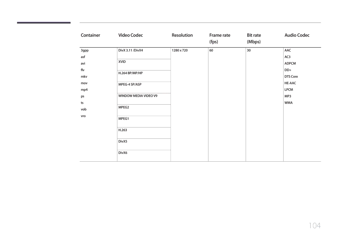 Samsung LH48EBDWLGW/XV, LH40EBDWLGW/XV manual 104, Container Video Codec Resolution Frame rate Bit rate, Fps Mbps 