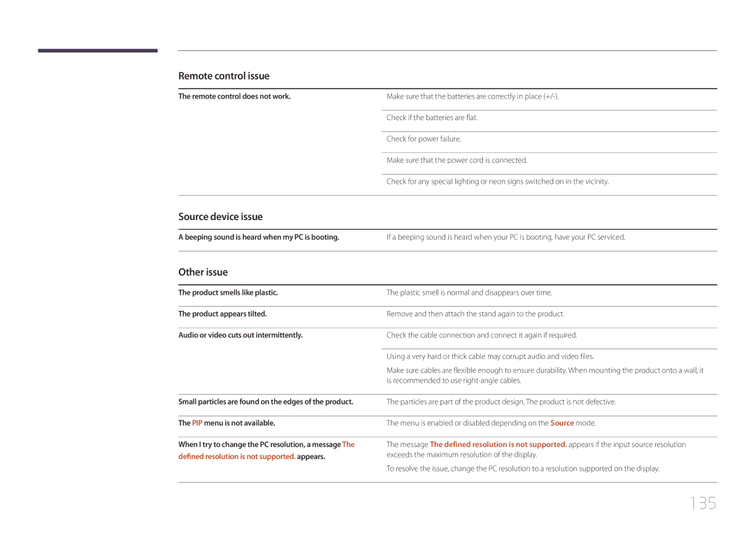 Samsung LH40EBDWLGW/XV, LH48EBDWLGW/XV manual 135, Remote control issue, Source device issue, Other issue 