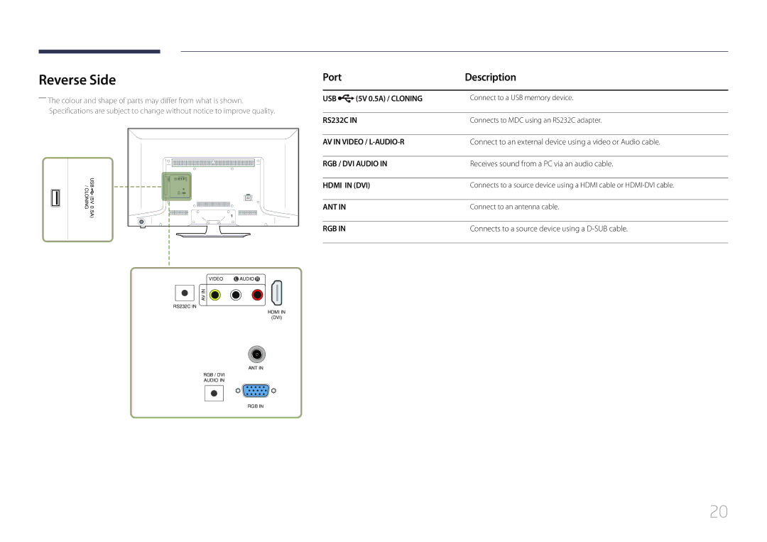 Samsung LH48EBDWLGW/XV Reverse Side, Port Description, 5V 0.5A / Cloning, Receives sound from a PC via an audio cable 