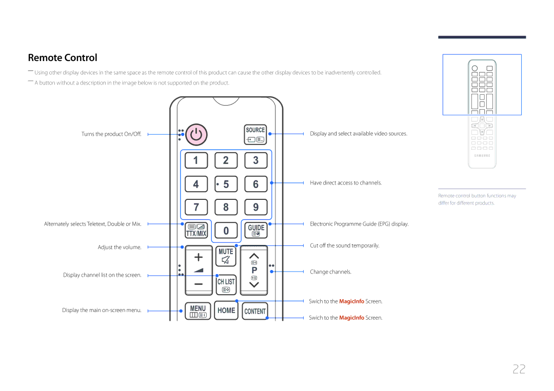 Samsung LH48EBDWLGW/XV, LH40EBDWLGW/XV manual Remote Control, Swich to the MagicInfo Screen 