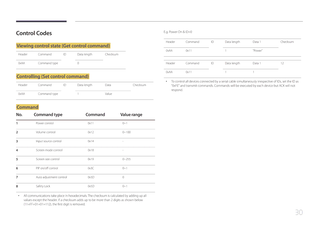 Samsung LH48EBDWLGW/XV Control Codes, Viewing control state Get control command, Controlling Set control command, Command 