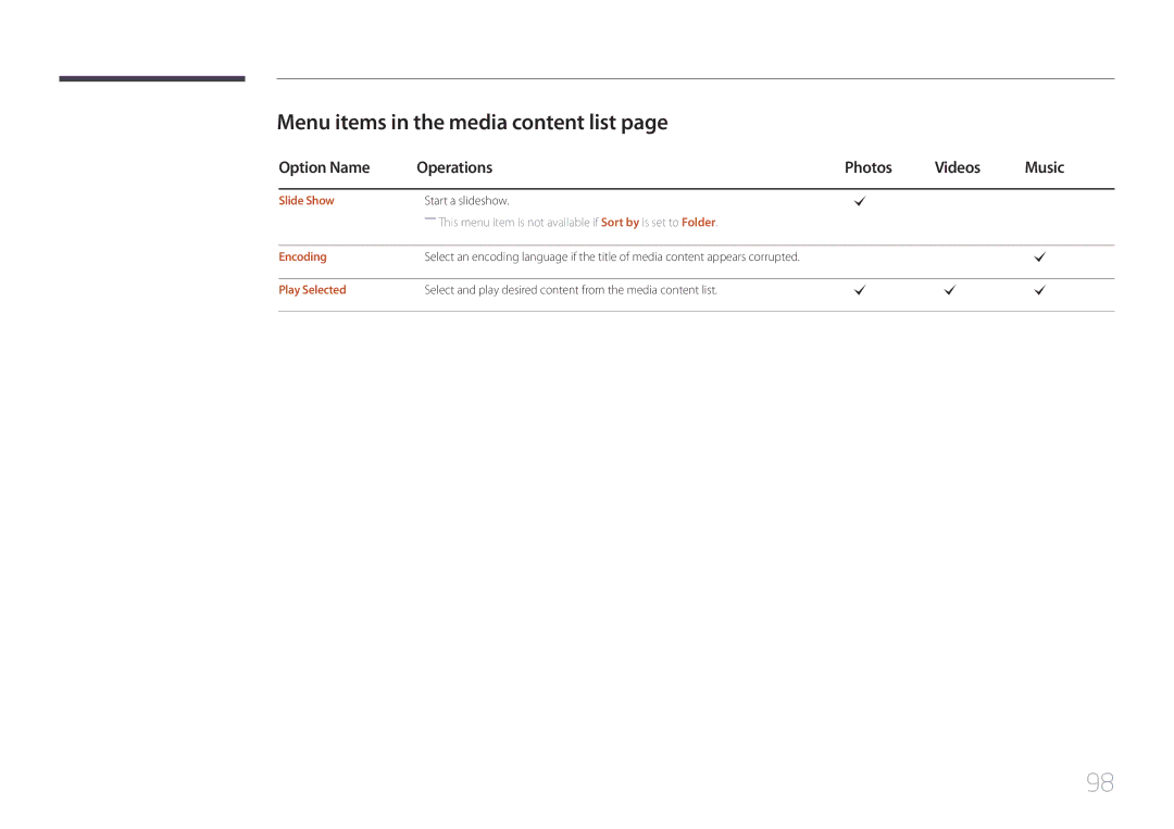 Samsung LH48EBDWLGW/XV manual Menu items in the media content list, Option Name Operations Photos Videos Music, Slide Show 