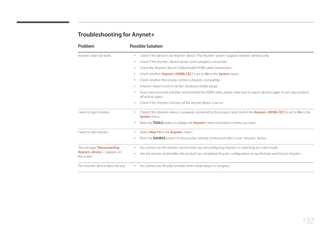 Samsung LH48RHEELGW/EN manual 132, Troubleshooting for Anynet+, Problem Possible Solution, Anynet+ device ... appears on 