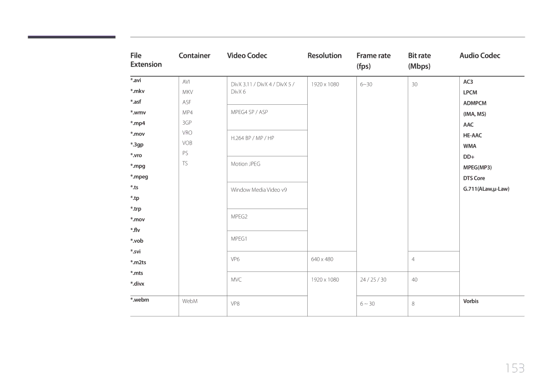 Samsung LH48RHEELGW/EN, LH55RHEELGW/EN, LH55RHEELGW/XE manual 153 