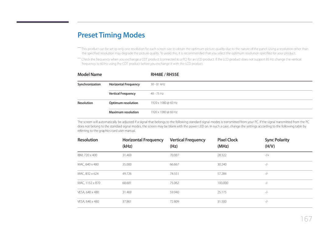 Samsung LH55RHEELGW/XE manual Preset Timing Modes, 167, Model Name RH48E / RH55E, Pixel Clock Sync Polarity KHz MHz 