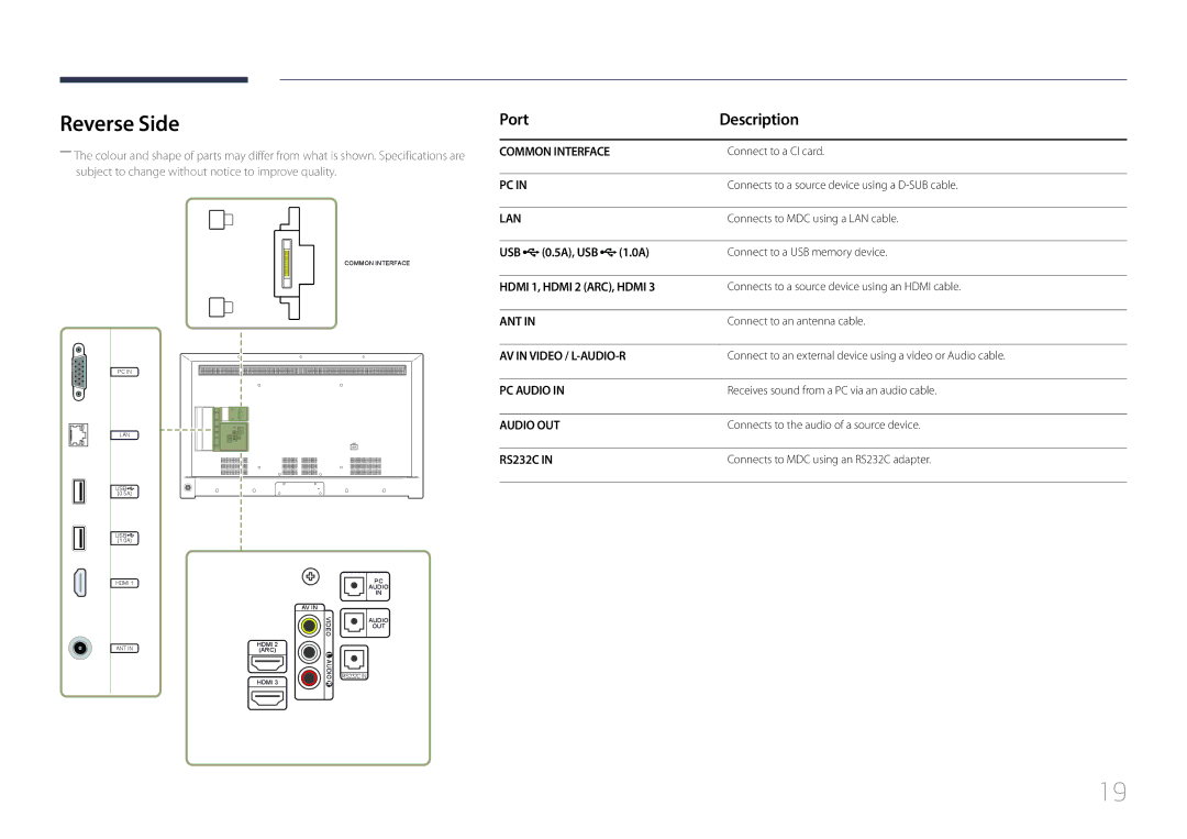 Samsung LH55RHEELGW/EN, LH48RHEELGW/EN, LH55RHEELGW/XE manual Reverse Side, Port Description, USB 0.5A, USB 1.0A 