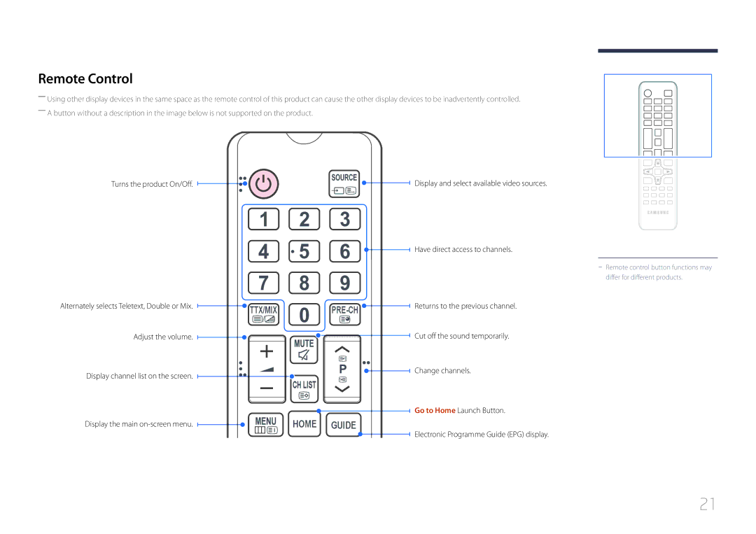 Samsung LH48RHEELGW/EN, LH55RHEELGW/EN, LH55RHEELGW/XE manual Remote Control, CH List Home Guide 