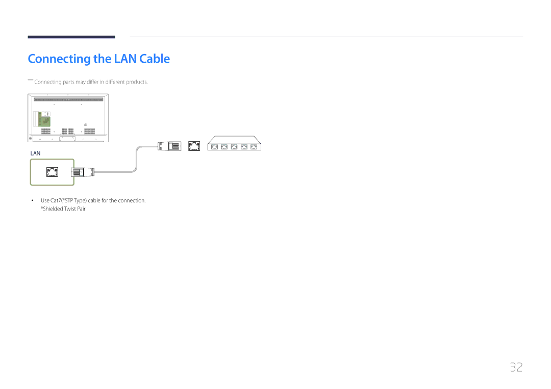 Samsung LH55RHEELGW/XE, LH48RHEELGW/EN, LH55RHEELGW/EN manual Connecting the LAN Cable 