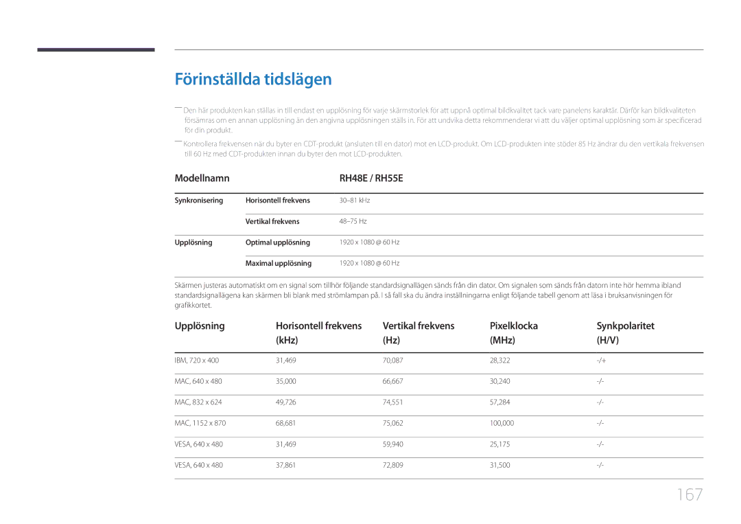 Samsung LH55RHEELGW/EN, LH48RHEELGW/EN manual Förinställda tidslägen, 167, Modellnamn RH48E / RH55E, Horisontell frekvens 