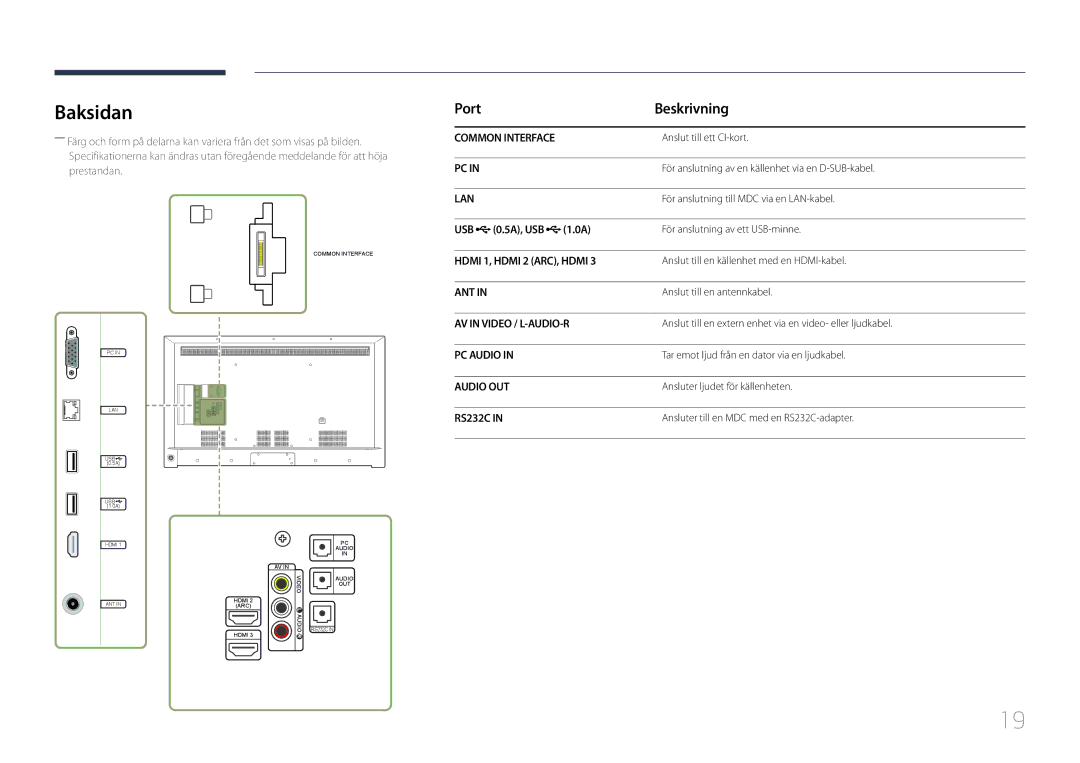 Samsung LH55RHEELGW/EN, LH48RHEELGW/EN manual Baksidan, Port Beskrivning, USB 0.5A, USB 1.0A 