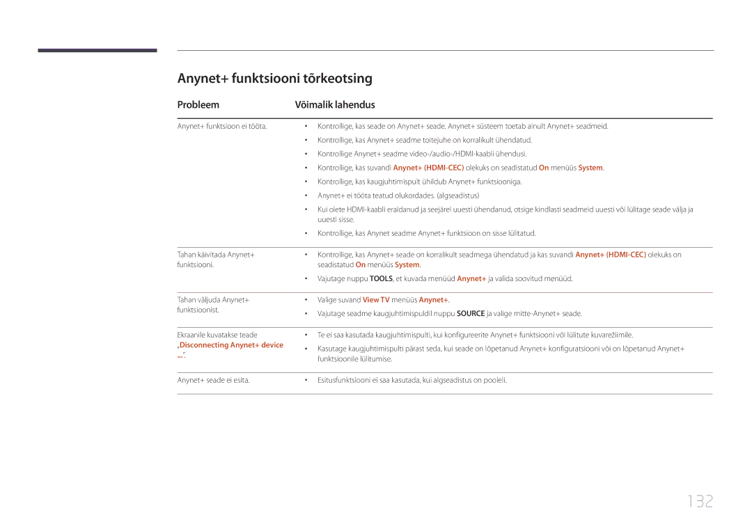 Samsung LH48RHEELGW/EN 132, Anynet+ funktsiooni tõrkeotsing, Probleem Võimalik lahendus, „Disconnecting Anynet+ device 