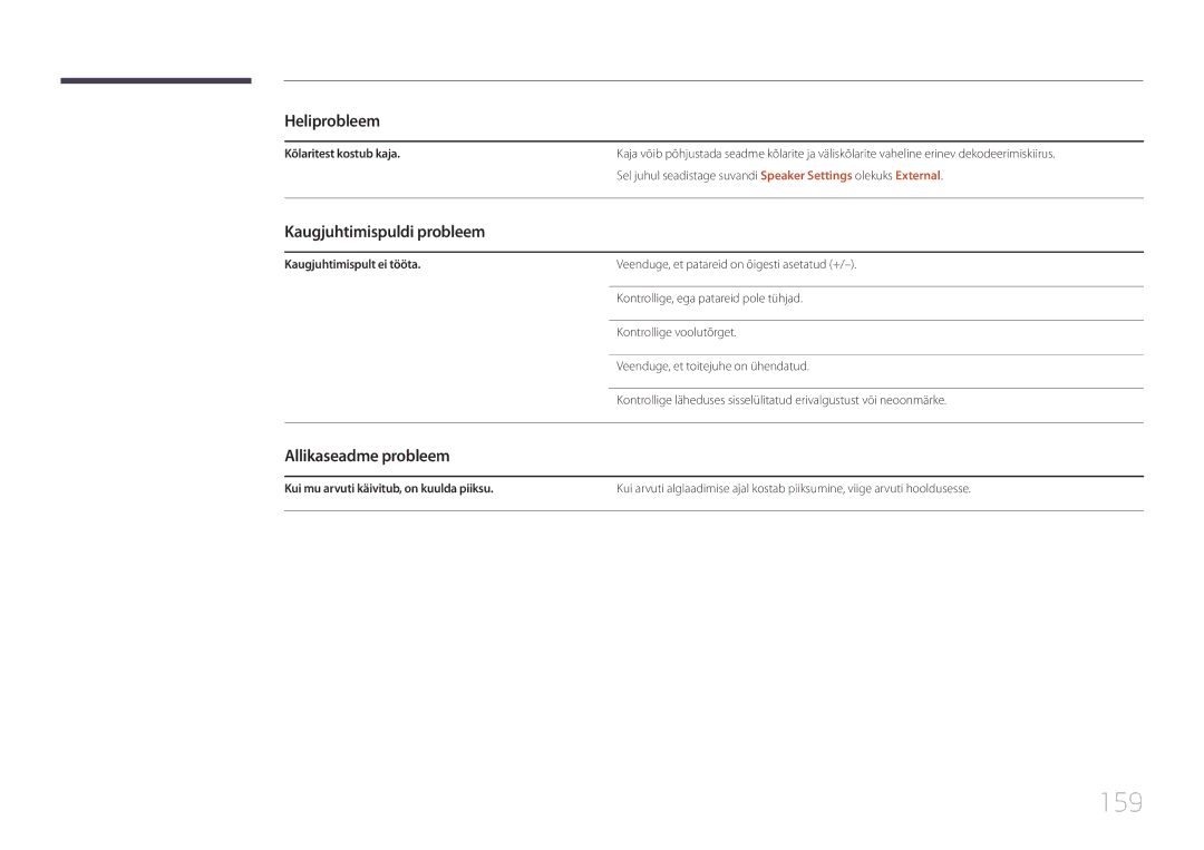 Samsung LH55RHEELGW/EN, LH48RHEELGW/EN manual 159, Kaugjuhtimispuldi probleem, Allikaseadme probleem, Kõlaritest kostub kaja 