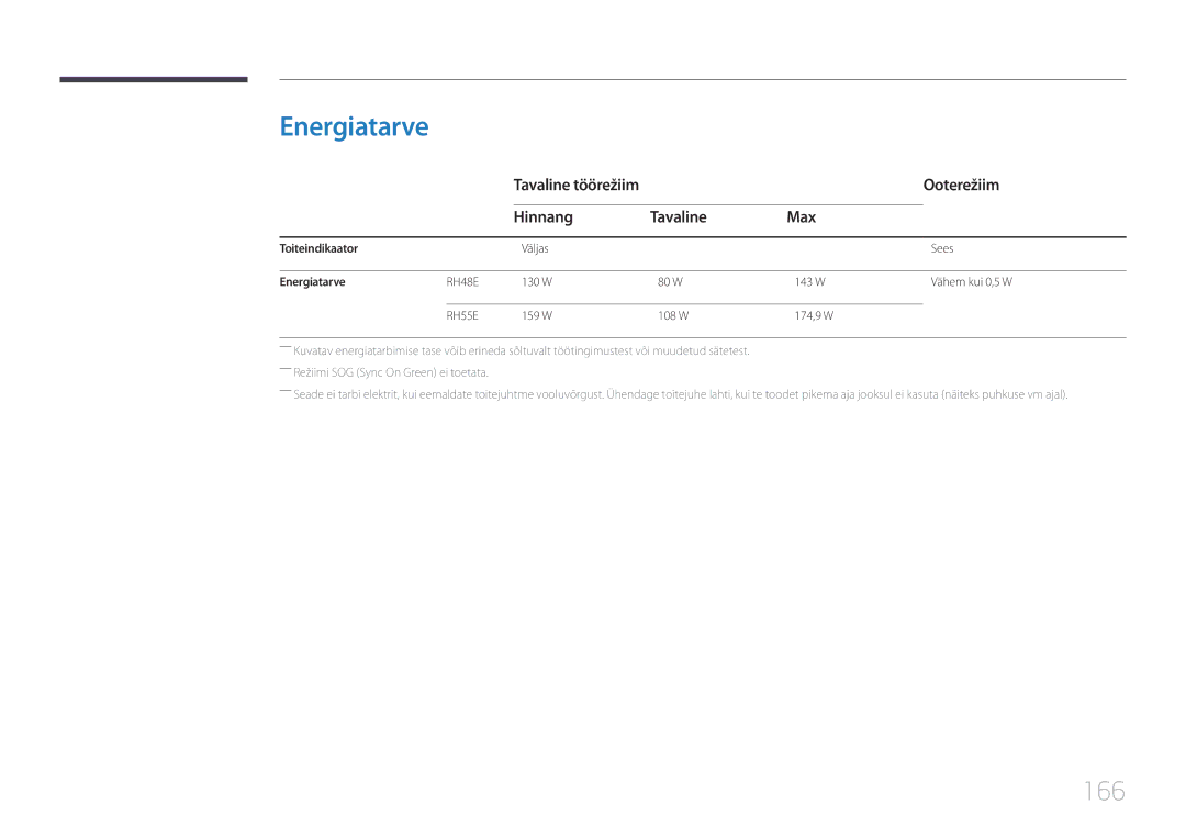 Samsung LH48RHEELGW/EN, LH55RHEELGW/EN manual Energiatarve, 166, Ooterežiim, Hinnang Tavaline Max 
