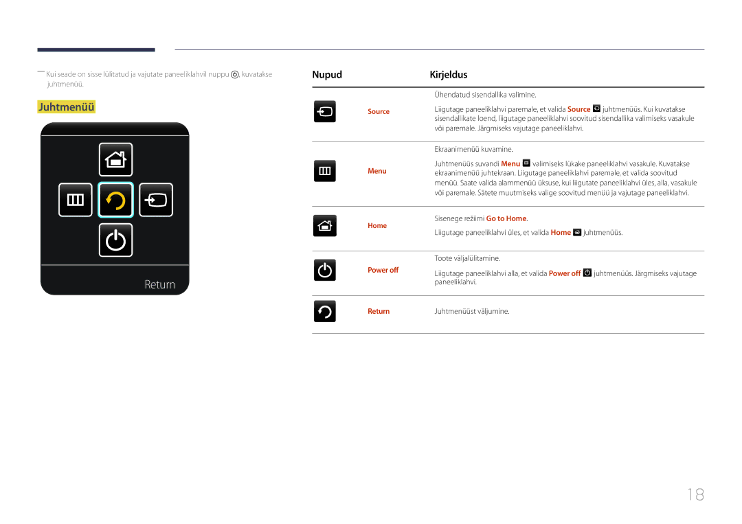 Samsung LH48RHEELGW/EN, LH55RHEELGW/EN manual Return, Juhtmenüü, NupudKirjeldus 