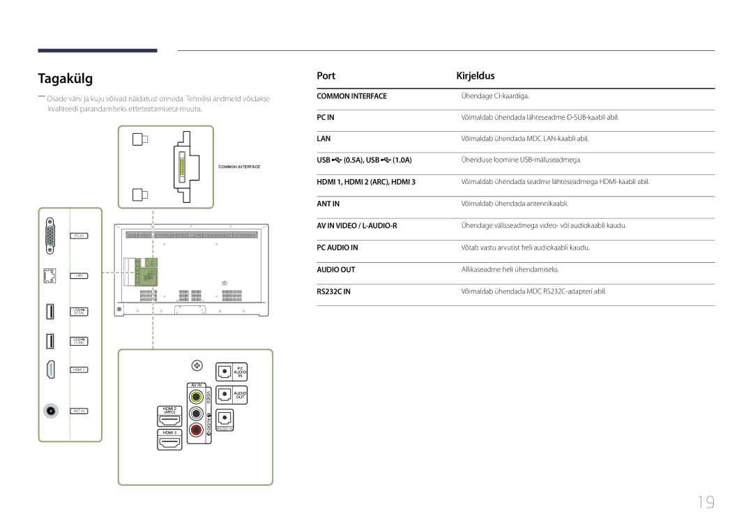 Samsung LH55RHEELGW/EN, LH48RHEELGW/EN manual Tagakülg, Port Kirjeldus, USB 0.5A, USB 1.0A 