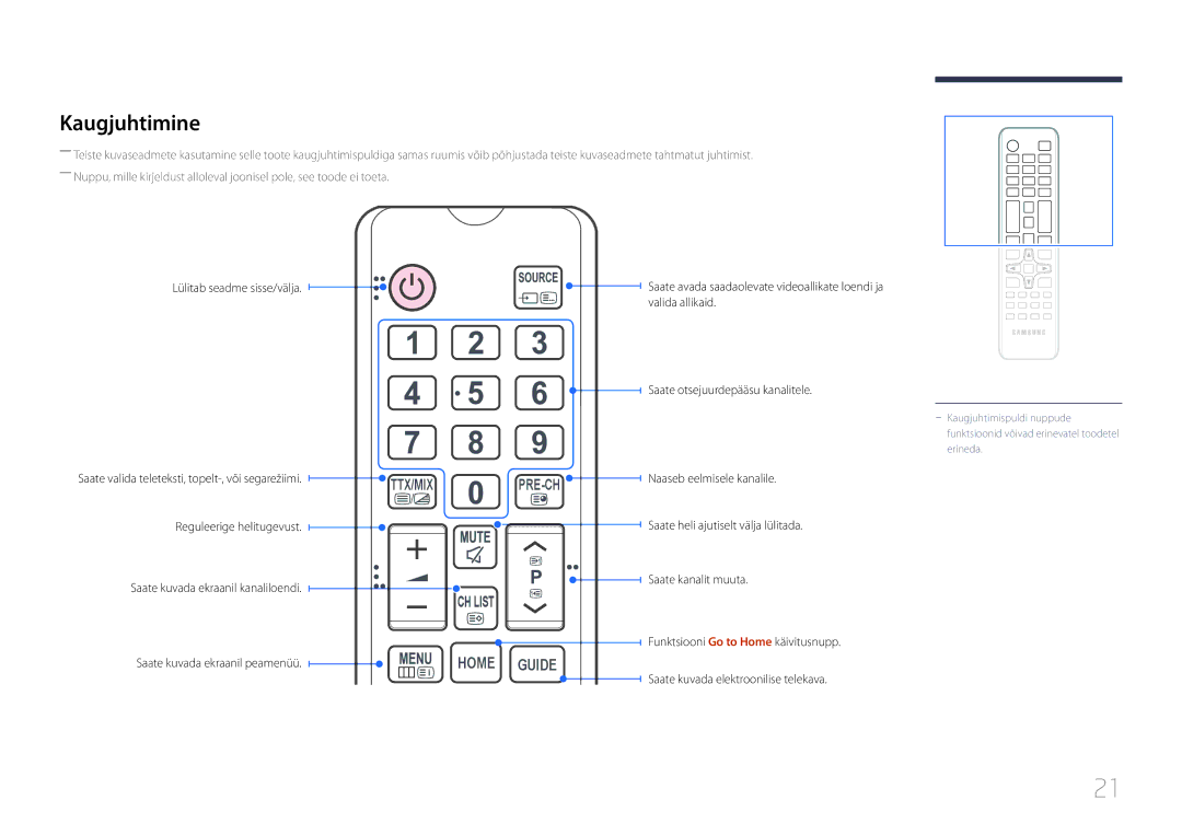 Samsung LH55RHEELGW/EN, LH48RHEELGW/EN manual Kaugjuhtimine, CH List Home Guide 