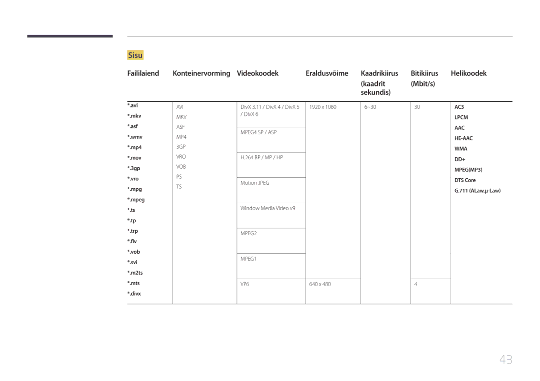 Samsung LH55RHEELGW/EN, LH48RHEELGW/EN manual Sisu, Kaadrit Mbit/s Sekundis, ALaw,μ-Law 