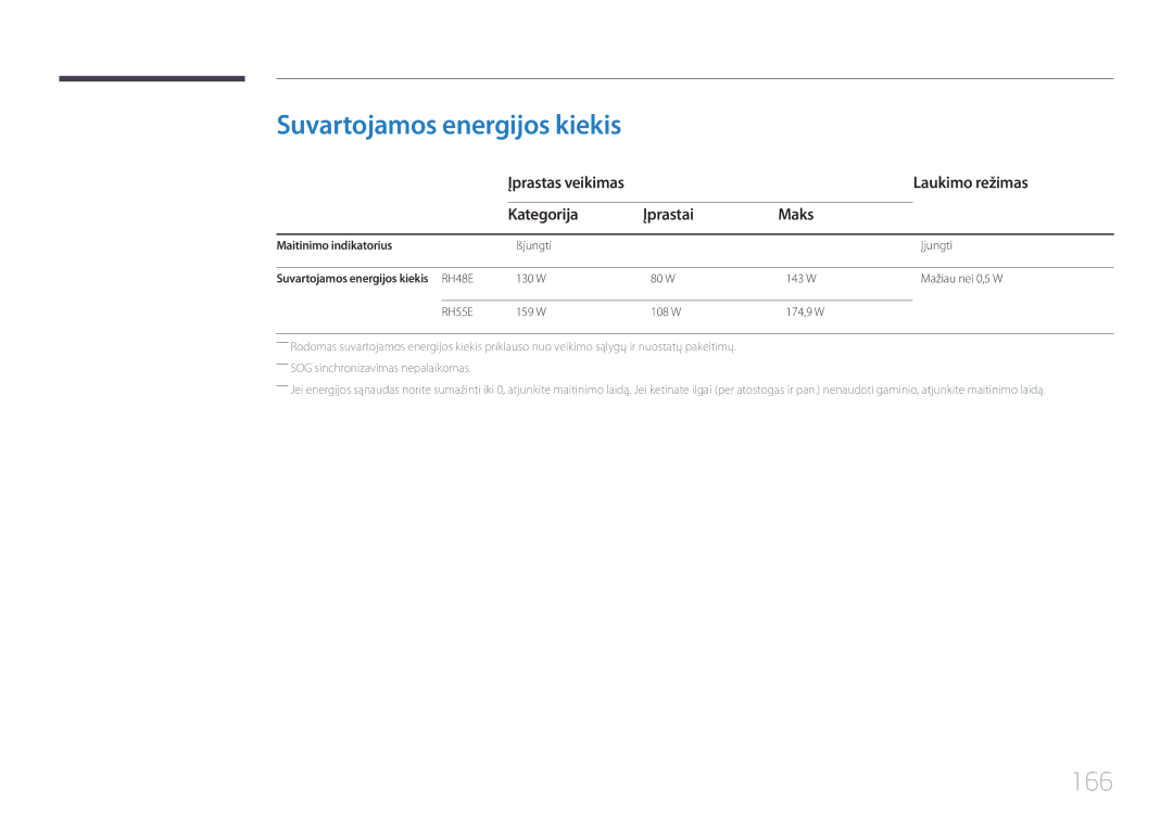 Samsung LH48RHEELGW/EN Suvartojamos energijos kiekis, 166, Laukimo režimas, Kategorija Įprastai Maks, Įprastas veikimas 